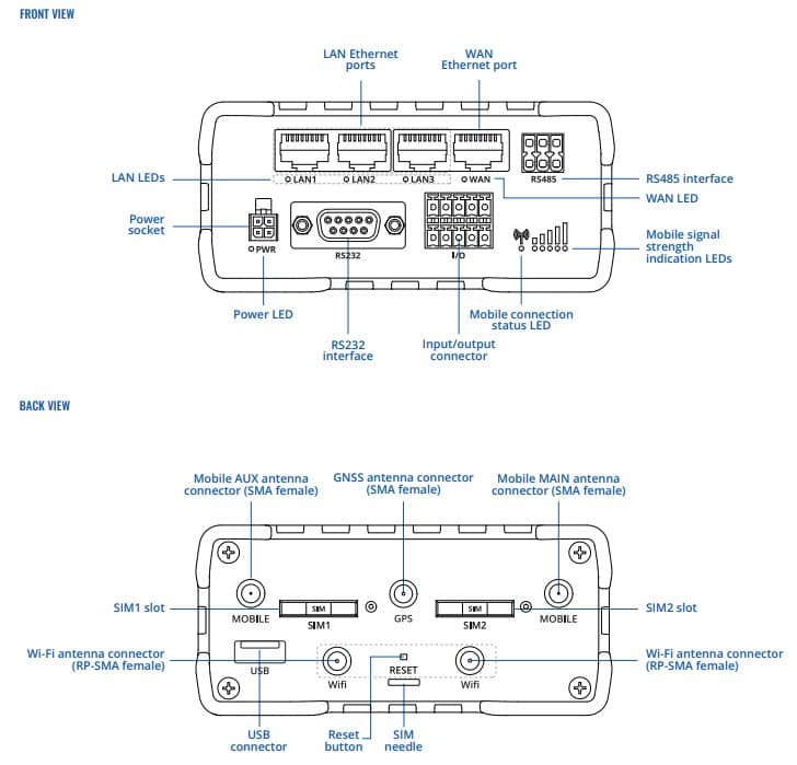 Teltonika RUT906 4G LTE RS232/RS485 Router