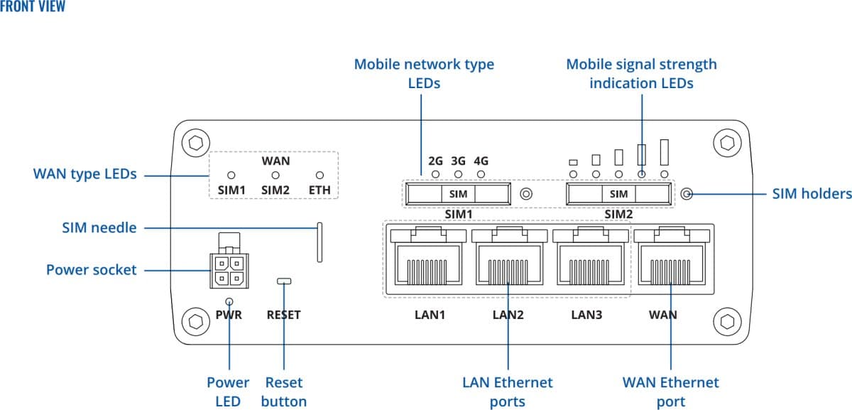 Teltonika RUTM09 4G LTE Router