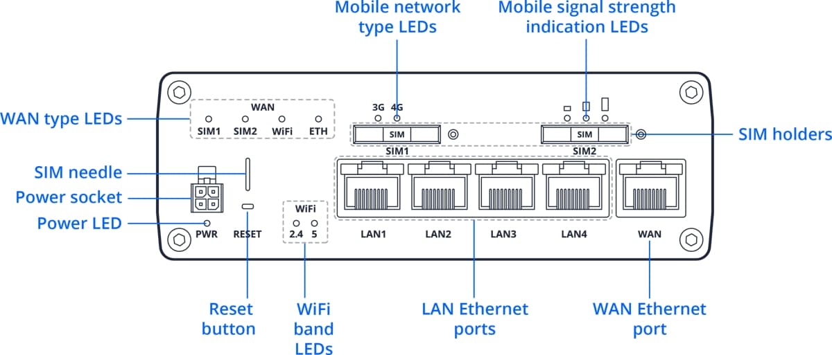 Teltonika RUTM16, Průmyslový 4G Wi-Fi 5 router