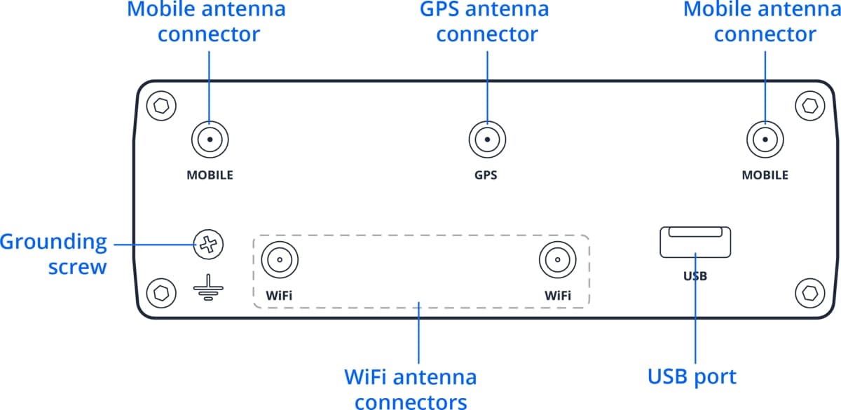 Teltonika RUTM16, Průmyslový 4G Wi-Fi 5 router