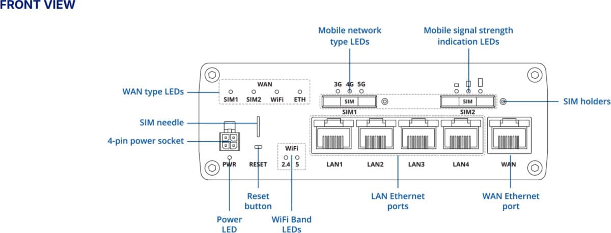 Teltonika RUTM52 Dual 5G Router