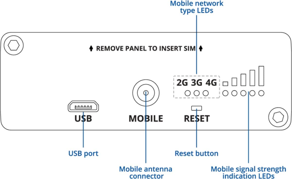 Teltonika TRB140 4G/LTE Ethernet IoT Gateway