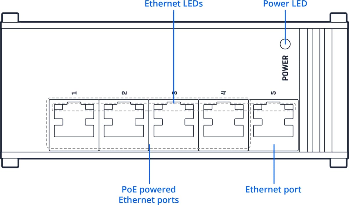Teltonika TSF000, PoE DIN switch