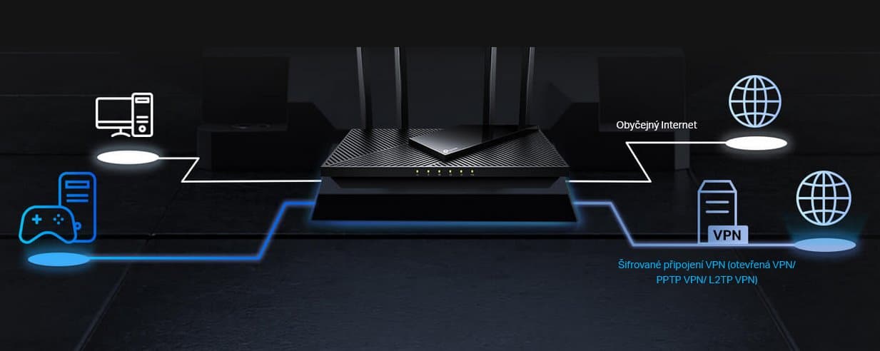 TP-Link Archer AX55 Pro Wi-Fi 6 Router