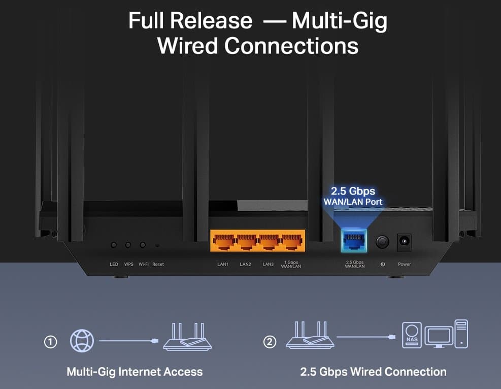 TP-Link Archer AX72 Pro Wi-Fi 6 Router
