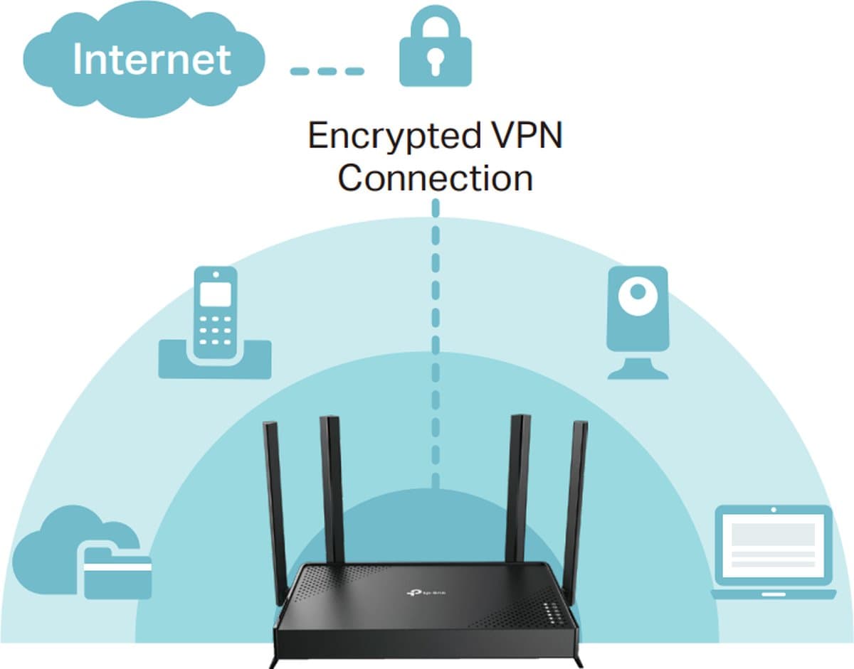 TP-Link Archer BE220 - BE3600 Dual-Band Wi-Fi 7 Router