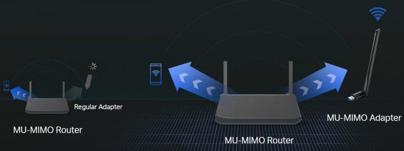 TP-Link Archer T3U Plus - WiFi USB adaptér MU-MIMO