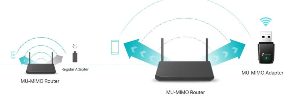 TP-Link Archer T3U WiFi USB adaptér