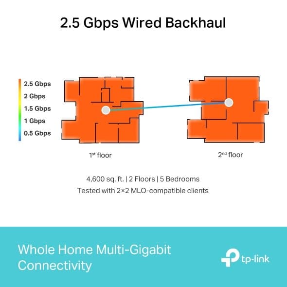 TP-Link Deco BE65 - Meshový Wi-Fi 7 systém (1-pack)