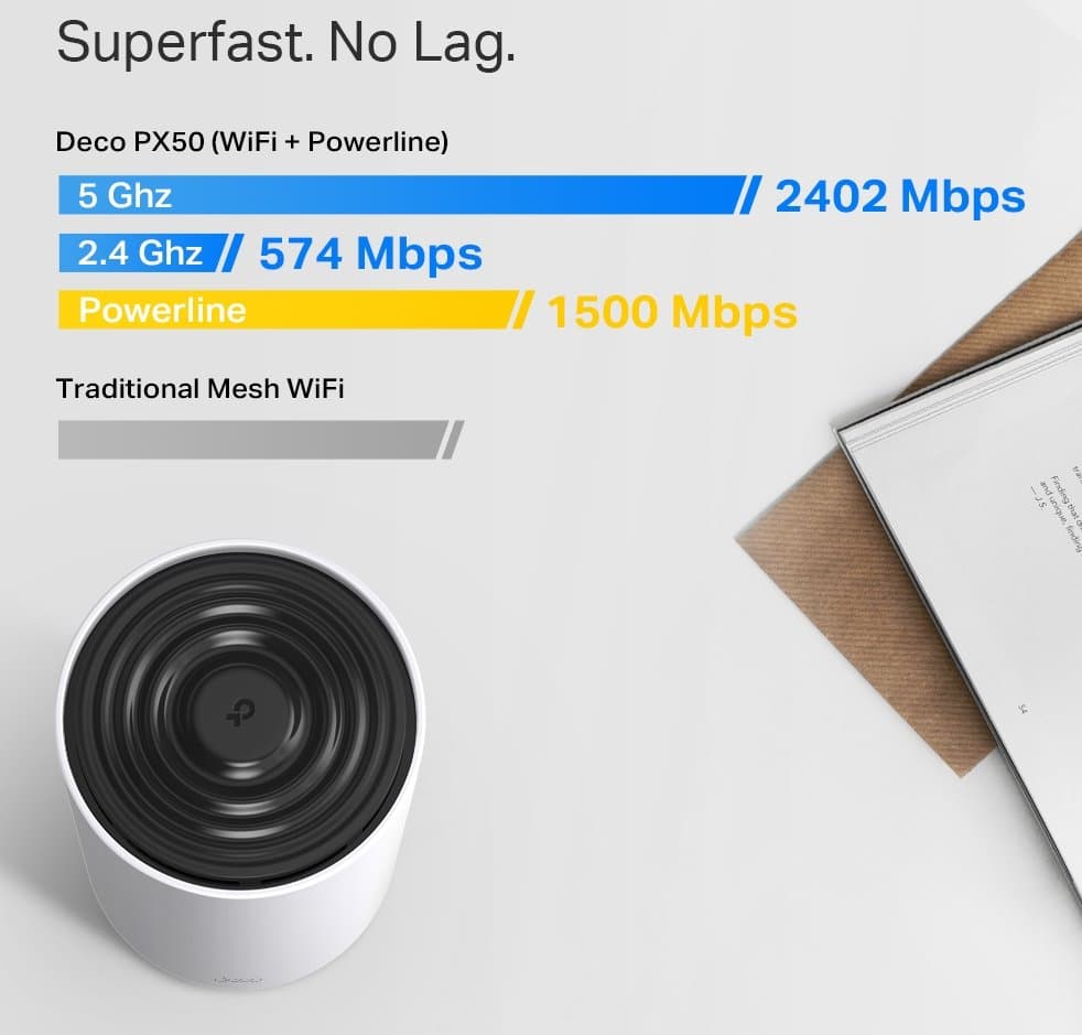 TP-Link Deco PX50(2-pack) - Meshový Wi-Fi 6 systém (2-pack)