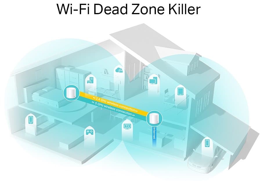 TP-Link Deco X20(1-pack) - Meshový Wi-Fi 6 systém (1-pack)