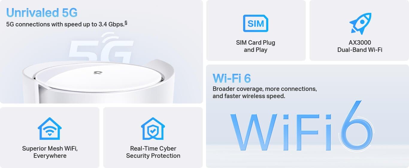 TP-Link Deco X50-5G - Meshový Wi-Fi 6 systém s 5G+ LTE