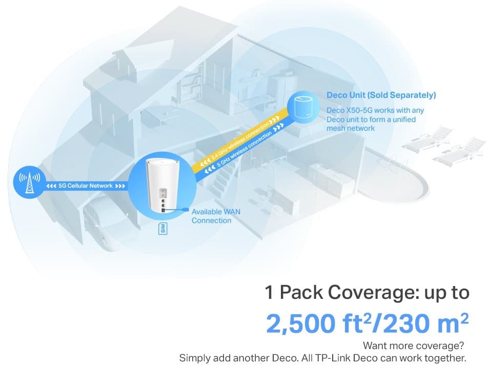 TP-Link Deco X50-5G - Meshový Wi-Fi 6 systém s 5G+ LTE