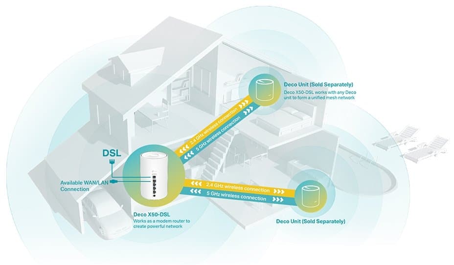 TP-Link Deco X50-DSL(1-pack) - Meshový Wi-Fi 6 systém