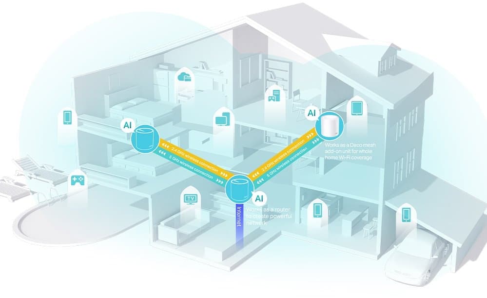 TP-Link Deco X50(1-pack) - Meshový Wi-Fi 6 systém