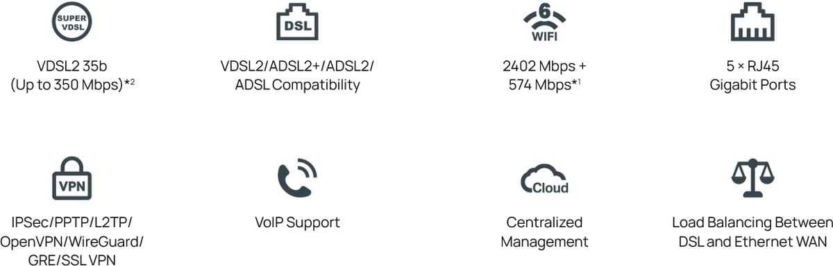 TP-Link DR3650V - Omada Wi-Fi 6 Gigabitová DSL Gateway