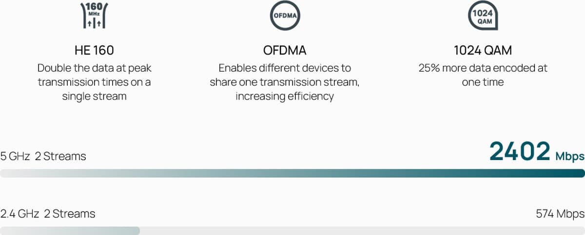 TP-Link DR3650V - Omada Wi-Fi 6 Gigabitová DSL Gateway