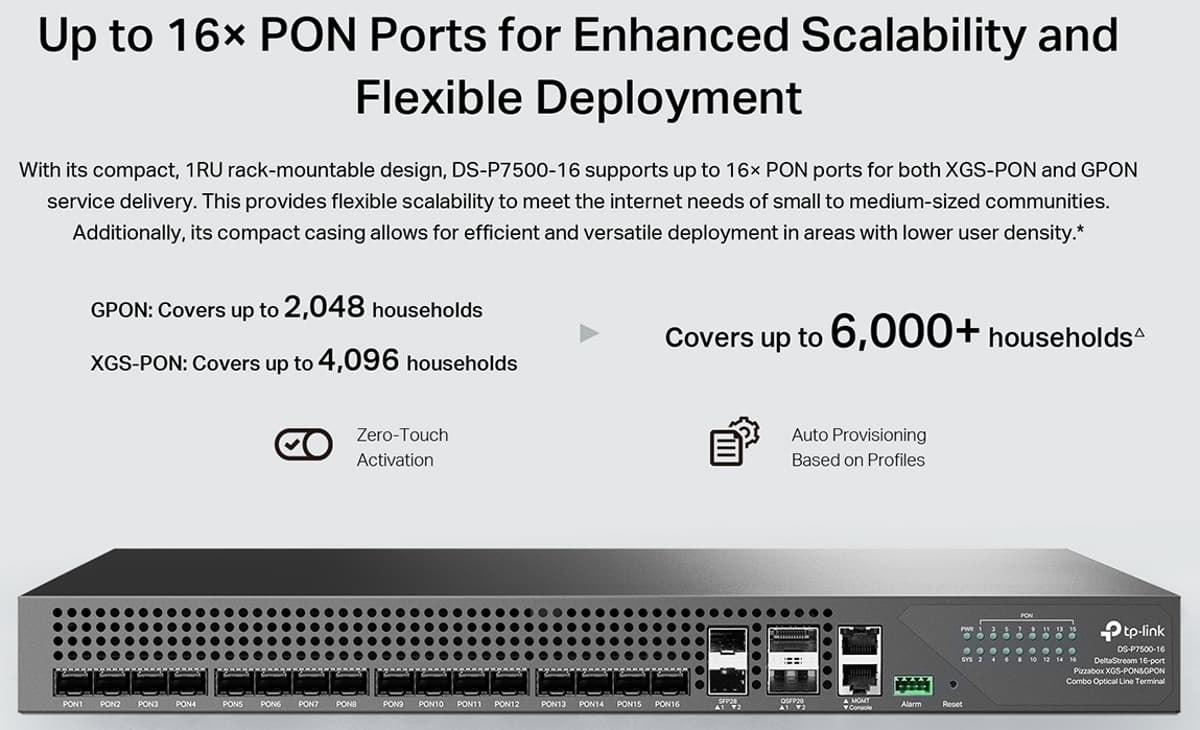 TP-Link DS-P7500-16, DeltaStream XGS-PON & GPON OLT