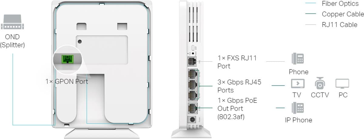 TP-Link EAP610GP - Omada desktop GPON přístupový bod