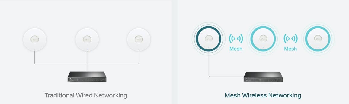 TP-Link EAP613 - Wi-Fi 6 Access Point
