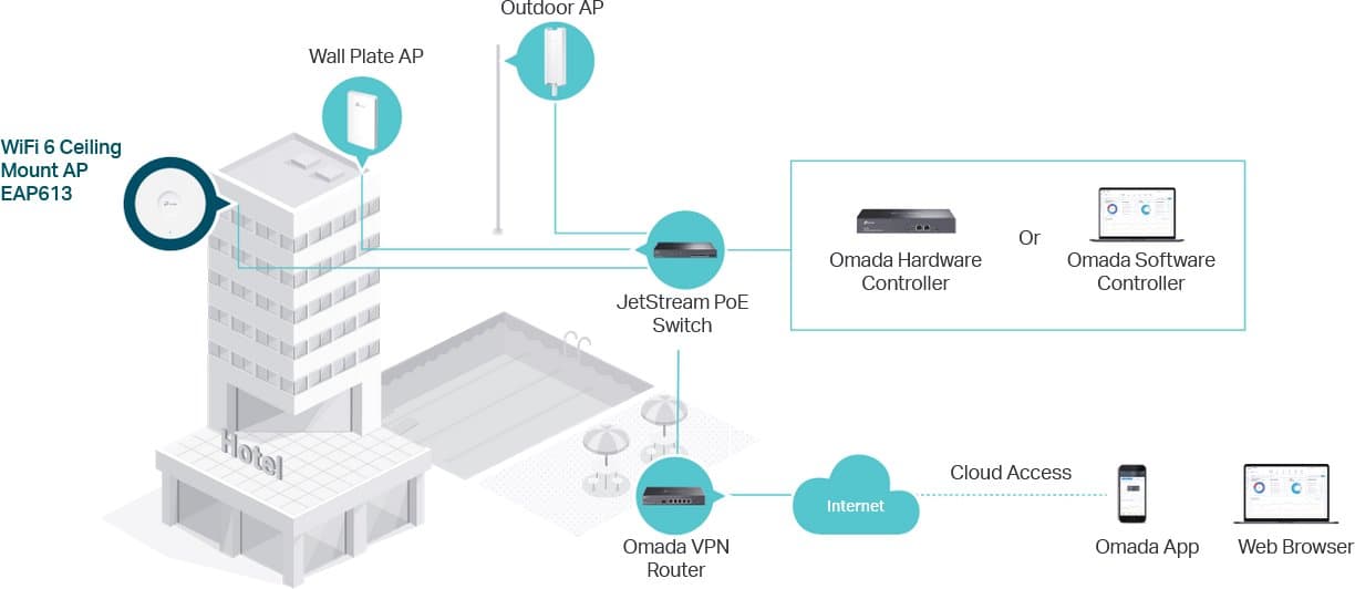 TP-Link EAP613 - Wi-Fi 6 Access Point