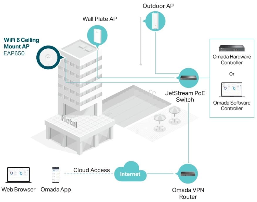 TP-Link EAP650 Access Point