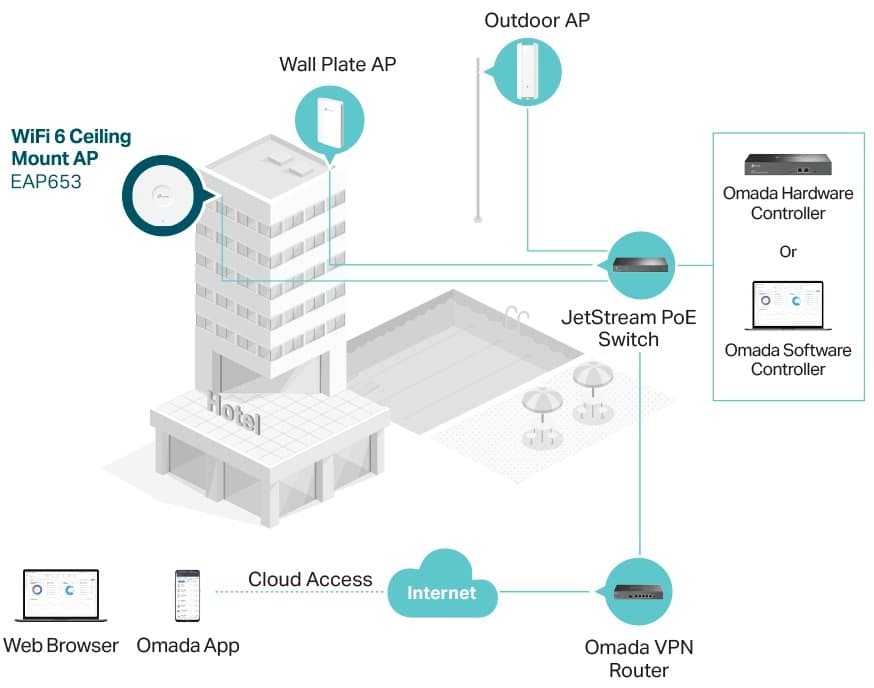 TP-Link EAP653 Access Point