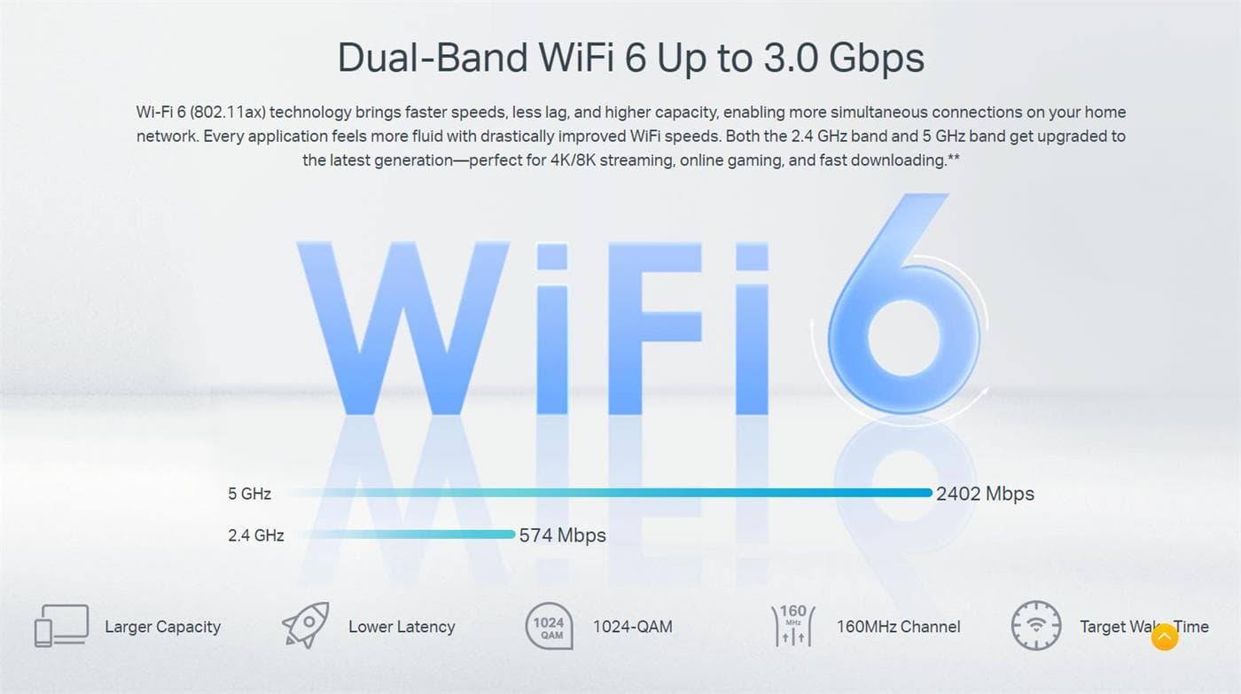 TP-Link EX510 Pro AX3000 Multi-Gigabit Wi-Fi 6 Router