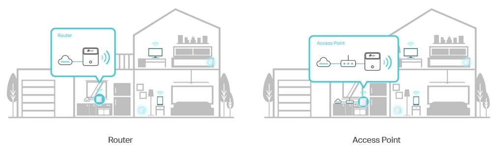 TP-Link HC220-G5(1-pack) - Meshový Wi-Fi systém (1-pack)