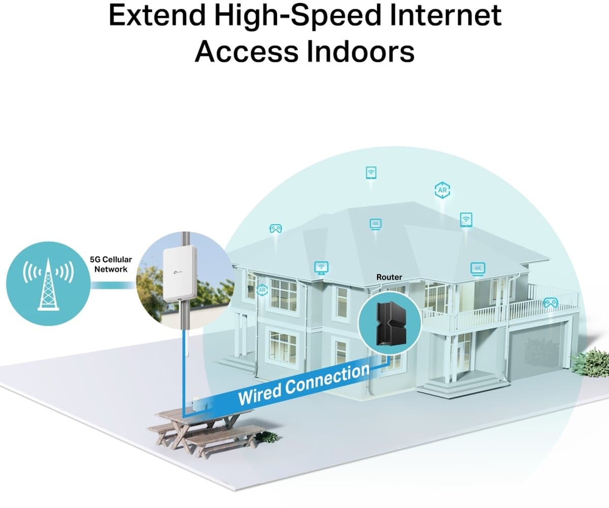 TP-Link NE200-Outdoor, 5G venkovní router