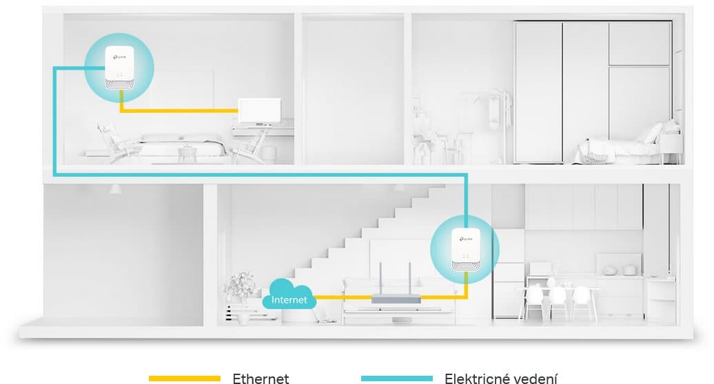 TP-Link PG1200 KIT Powerline Kit, G.hn1200