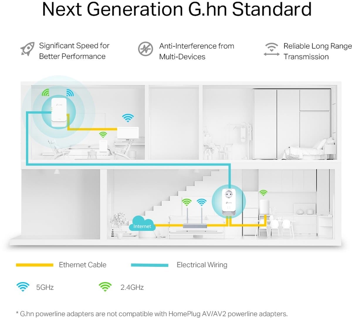 TP-Link PGW2440 KIT, powerline AX1800 Wi-Fi 6