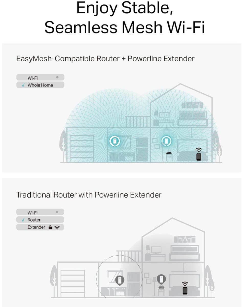 TP-Link PGW2440 KIT, powerline AX1800 Wi-Fi 6