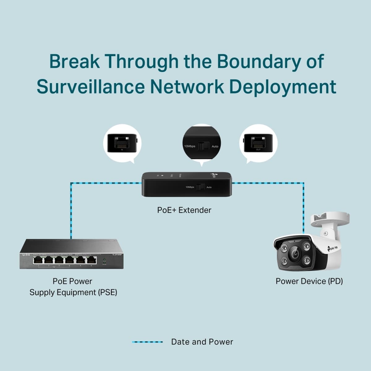 TP-Link POE20E-Outdoor, Venkovní PoE extender