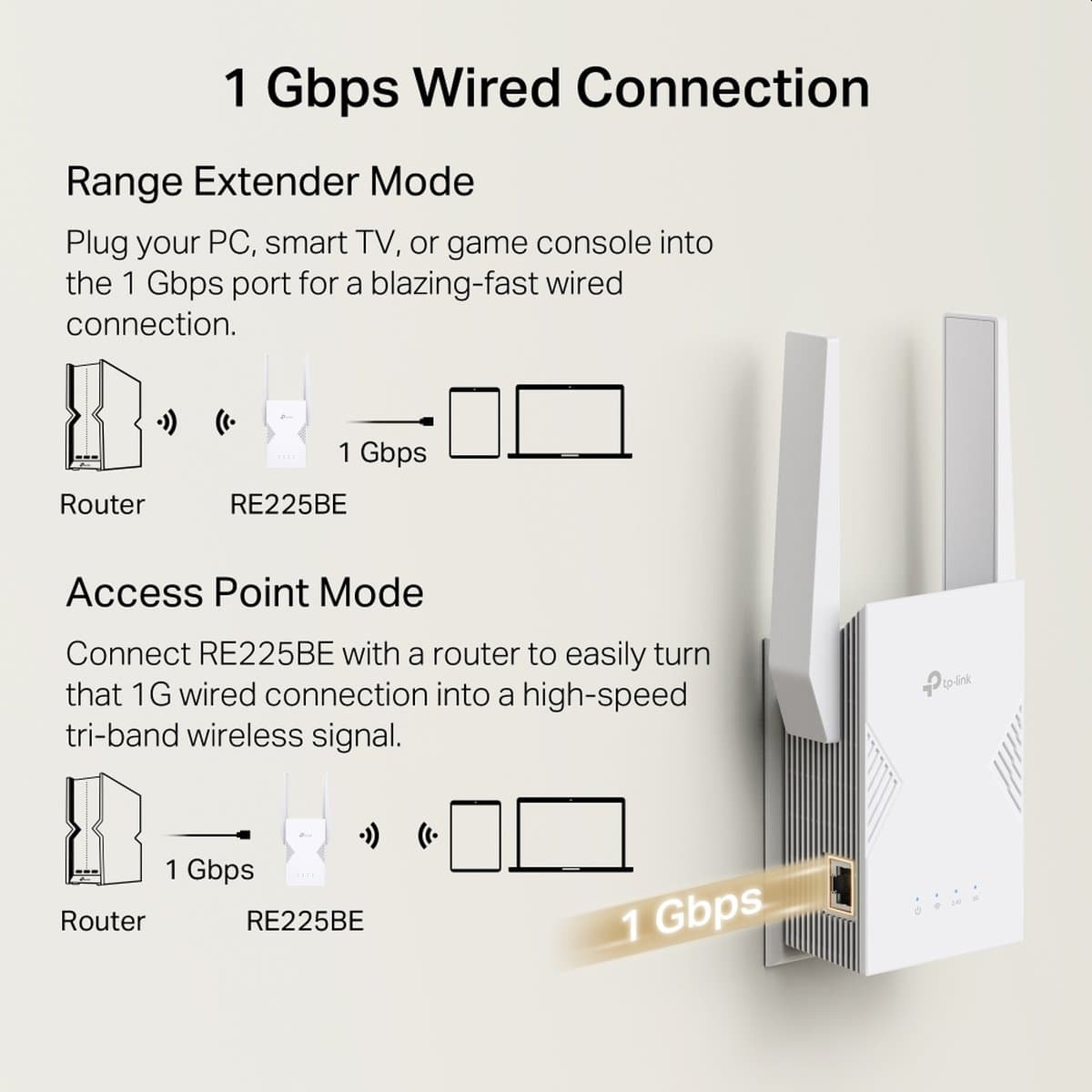TP-Link RE220BE Dual-Band Wi-Fi 7 Range Extender