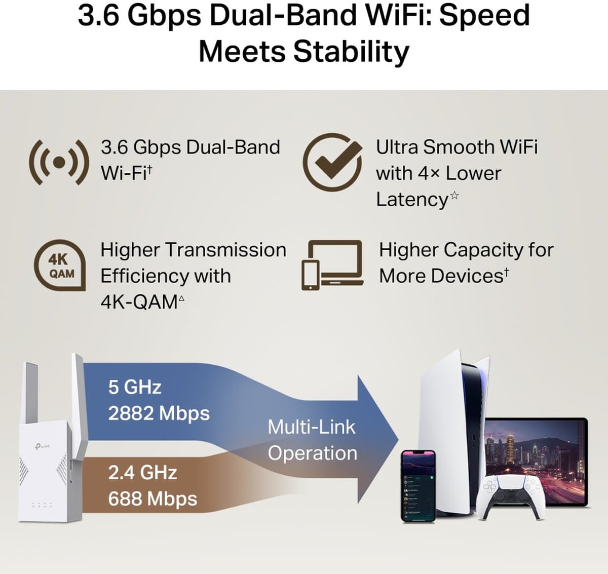 TP-Link RE225BE Wi-Fi 7 Range Extender