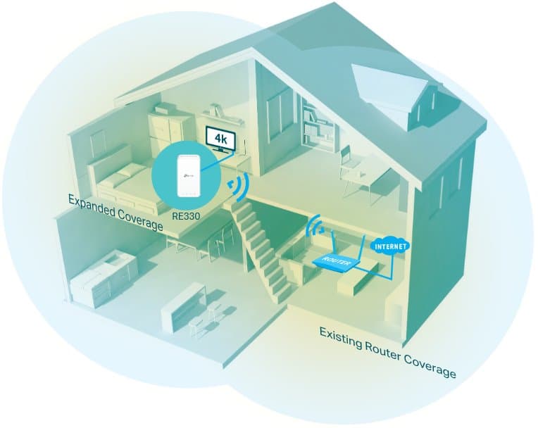 TP-Link RE330 Range Extender