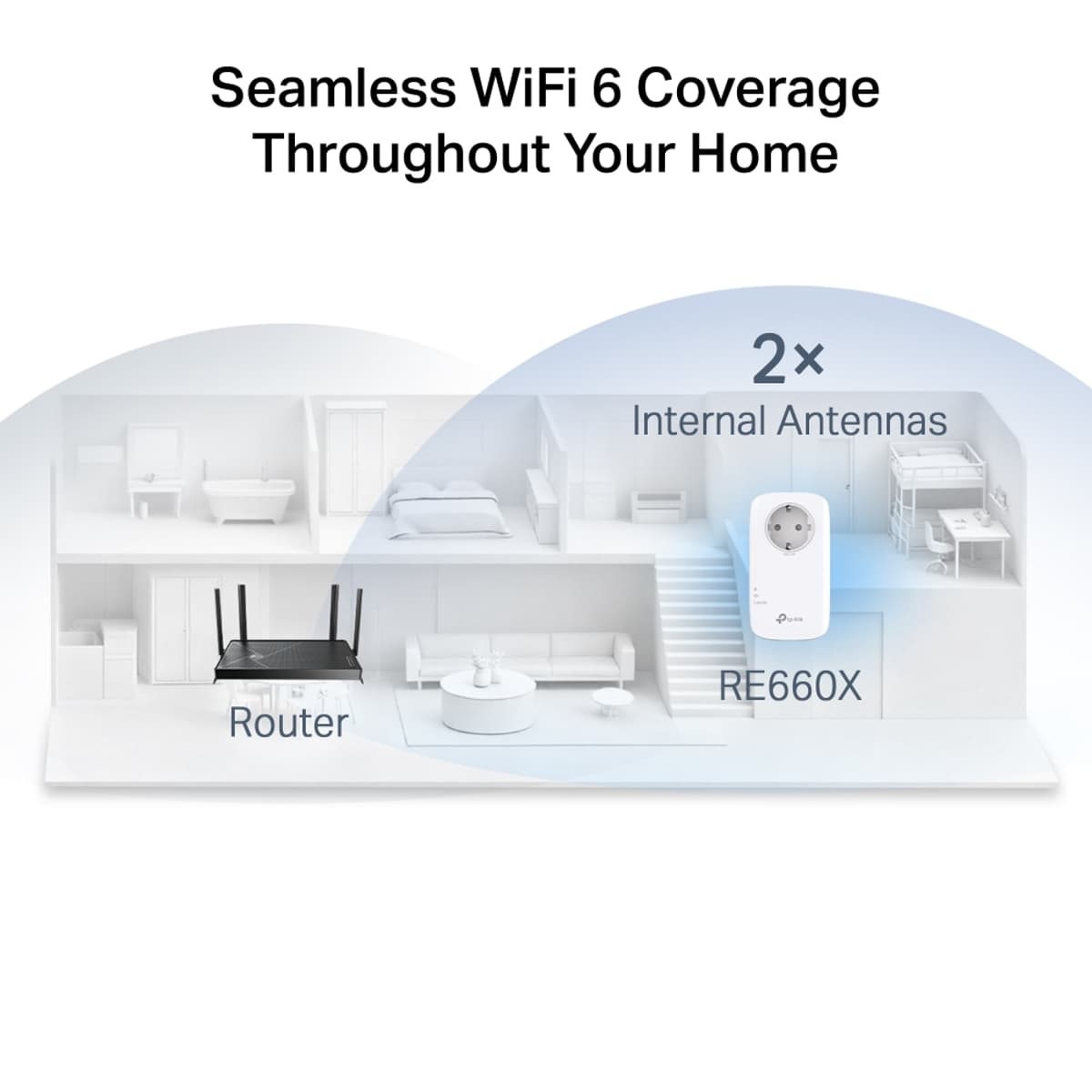 TP-Link RE660X, Dual-Band Wi-Fi 6 range extender