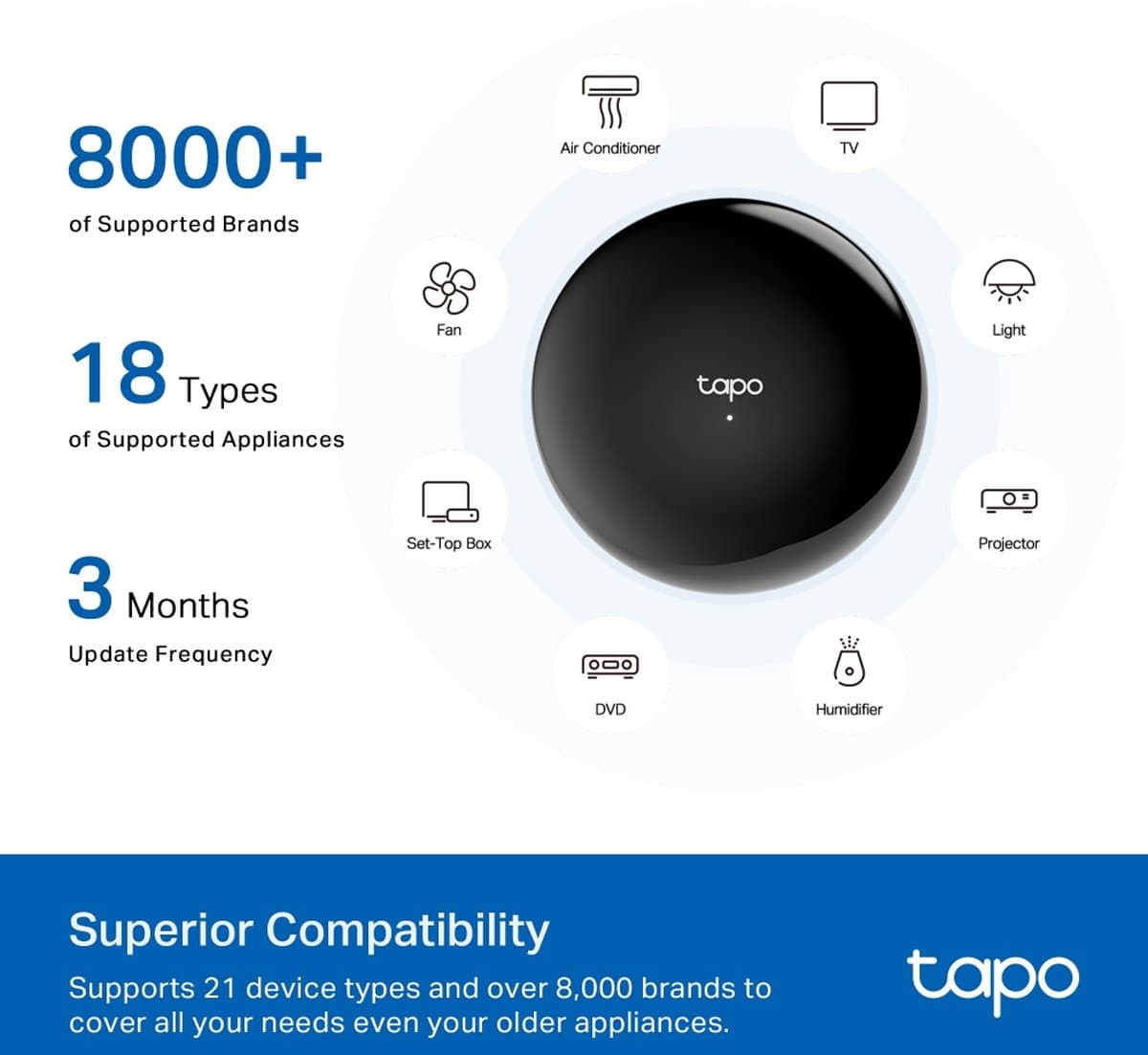 TP-Link Tapo H110 - Infračervený a IoT hub