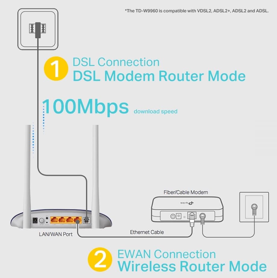 TP-Link TD-W9960 - VDSL/ADSL Modem, Annex A/B
