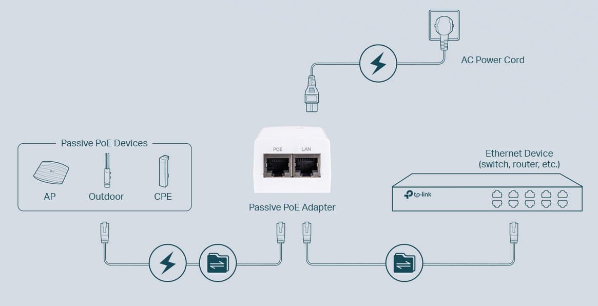 TP-Link TL-POE4818G - 48V pasivní PoE injektor, 18W
