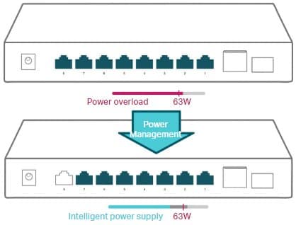 TP-Link TL-SG1210P PoE Switch