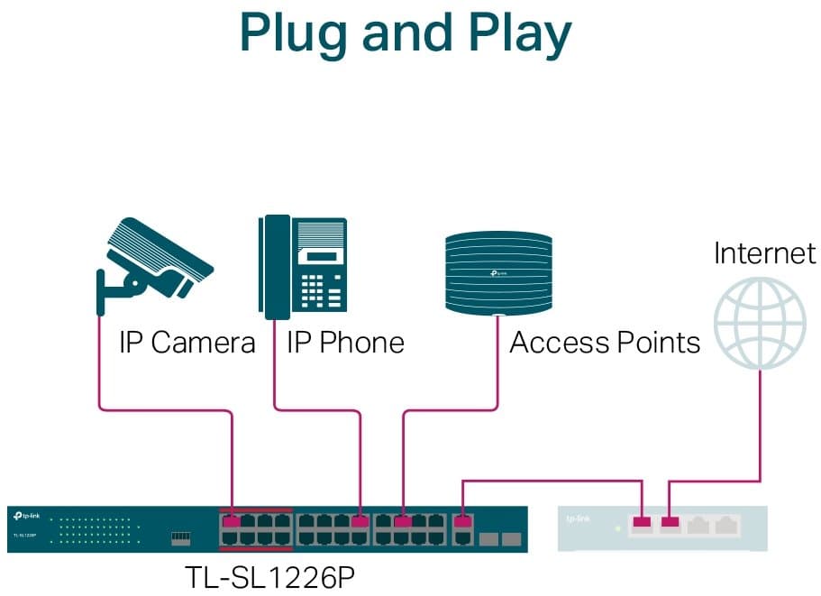 TP-Link TL-SL1226P PoE Switch