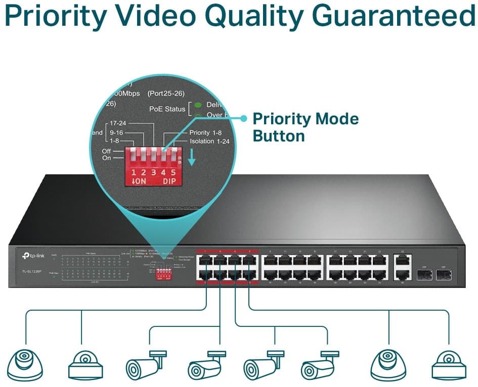 TP-Link TL-SL1226P PoE Switch