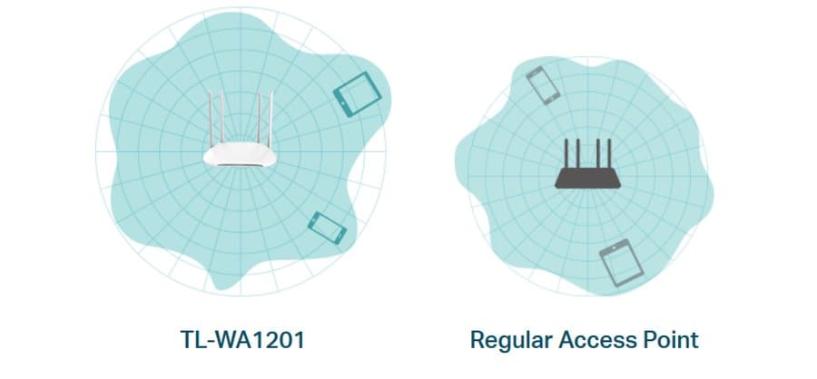 TP-Link TL-WA1201 Wi-Fi Access Point