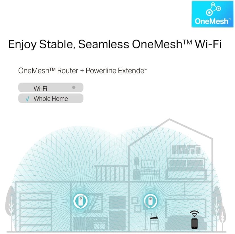 TP-Link TL-WPA8631PKIT Powerline Wi-Fi Kit