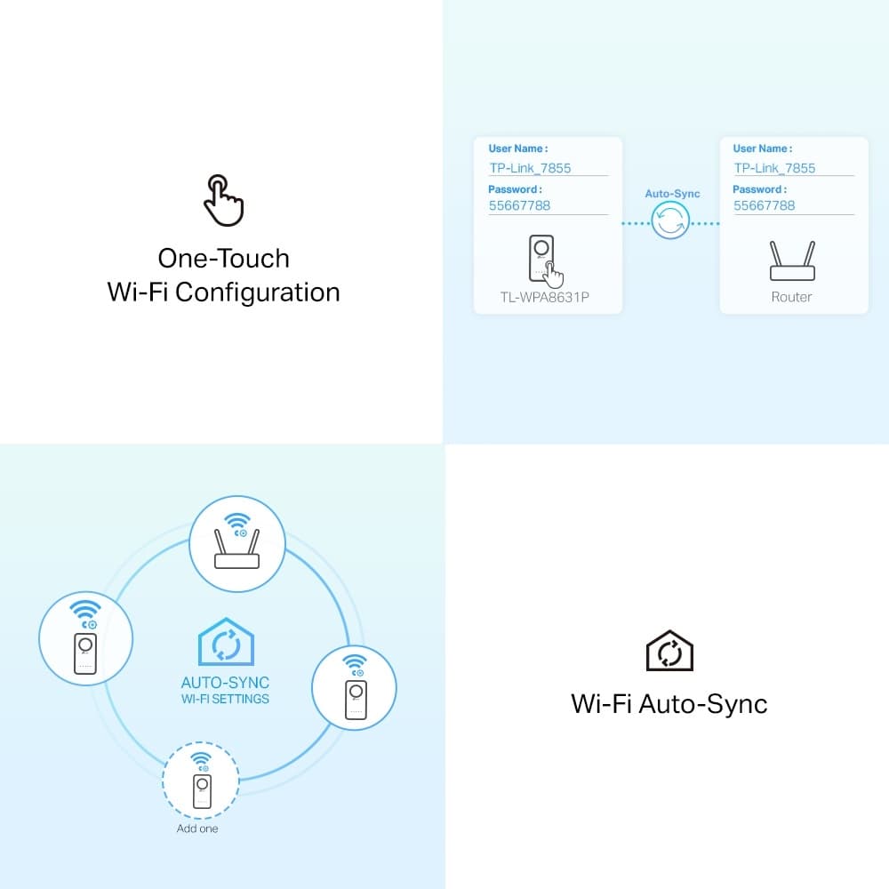 TP-Link TL-WPA8631PKIT Powerline Wi-Fi Kit