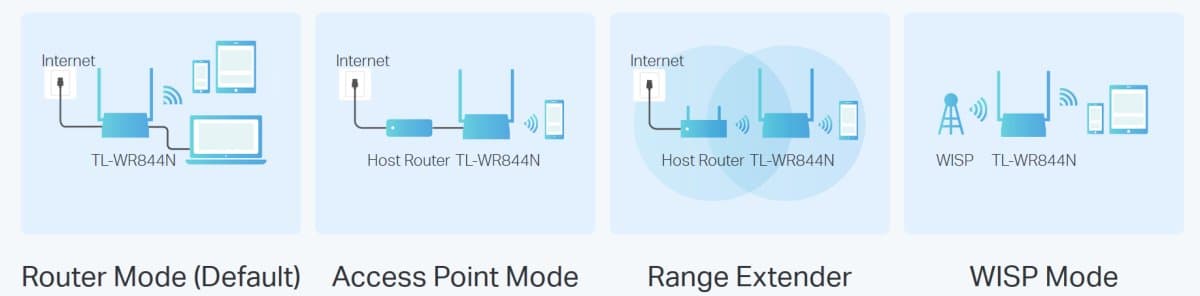 TP-Link TL-WR844N WiFi Router, 300Mbps