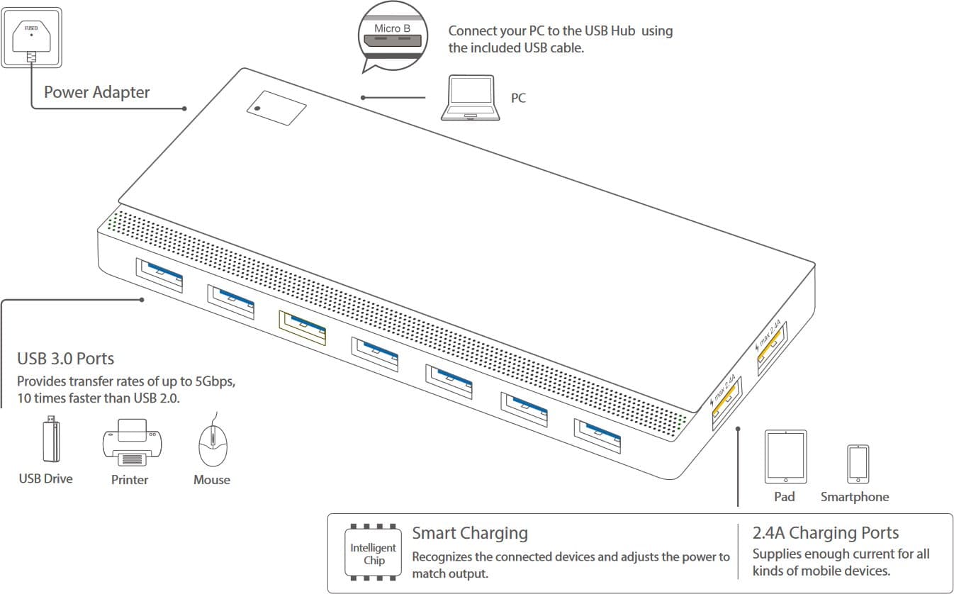 TP-Link UH720, 7-portový USB 3.0 Hub