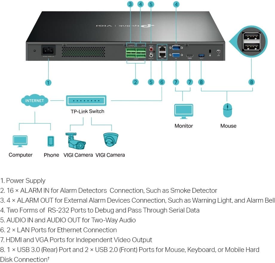 TP-Link VIGI NVR4032H - NVR, 32 kanálů, 4x HDD